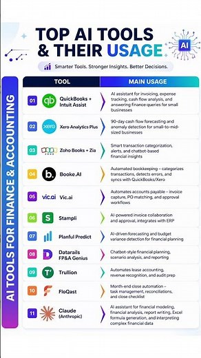 BEST AI Tools Used in Finance & Accounting (2026)