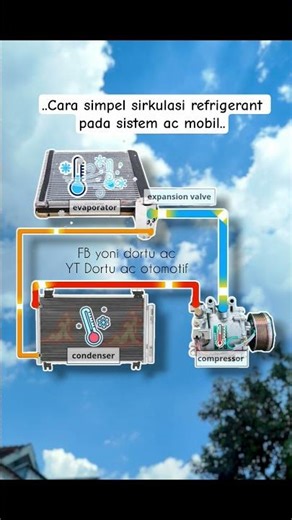 car air conditioning, basic workings of car air conditioning systems, car air conditioning freon ...