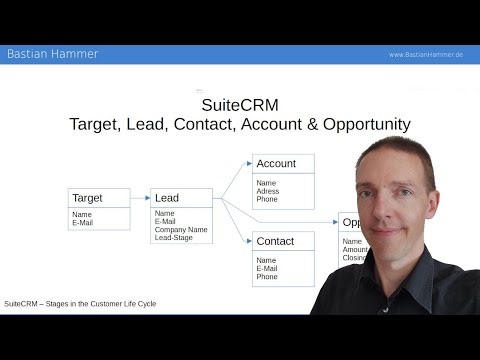 Mastering SuiteCRM: A quick overview of Targets, Leads, Contacts, Accounts, and Opportunities