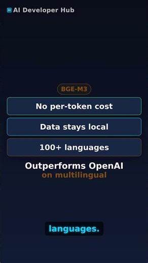 OpenAI Embeddings vs Open-Source: Is It Worth Paying? - #aideveloperhub #embeddings #openai