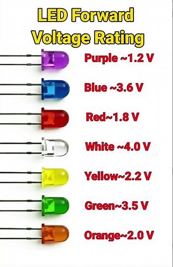 LED Forward Voltage Chart | LED Color vs Voltage Guide | #shorts