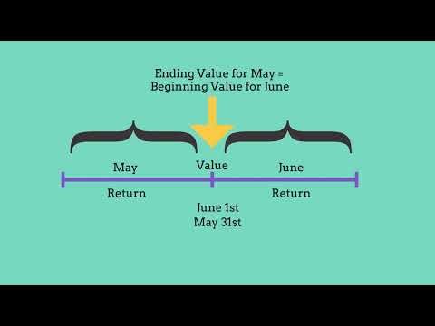 Practical 1.2 Recognizing Market Value, Calculate G/L, and Return