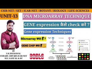DNA MICROARRAY TECHNIQUE // MICROARRAY TECHNIQUE // UNIT-13 // CSIR-NET // LIFE SCIENCES