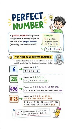 Perfect Number #perfectnumber