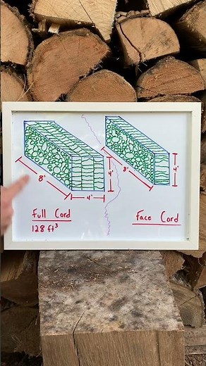 FireWood: Full Cord vs. Face Cord #firewood #stihl #chainsaw #lifehacks #fireplace #woodworking