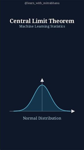 Central Limit Theorem Explained in 30 Seconds 🤯 | Machine Learning Basics