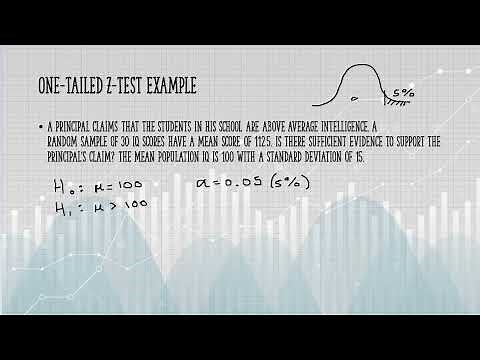 Hypothesis Testing Example #1 One Tailed Z Test