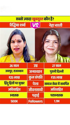 Who is More Beautiful: Neha Bharti vs Riddhima Sharma #nehabharti #riddhimasharma #shorts