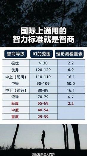 本地思维逻辑测试，你的智商是多少？一套国际标准智商测试题