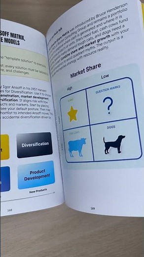Solve any business problem, explained framework by framework across 109 pages of usable knowledge.
