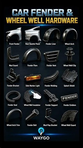 Complete Guide to Fender & Wheel Arch Components | Car Body Parts Explained
