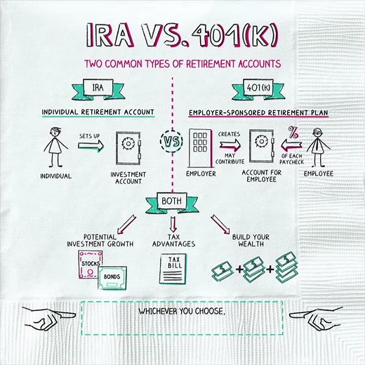 IRAs vs 401(k)s (2019)