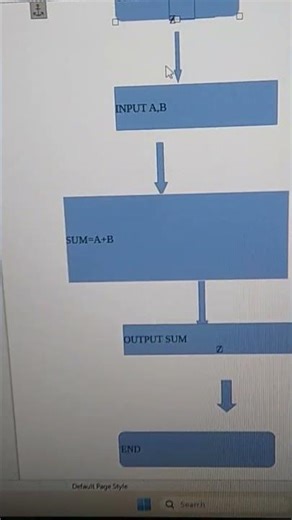 TNSPARK-ALGORITHM AND FLOWCHART(6th std)