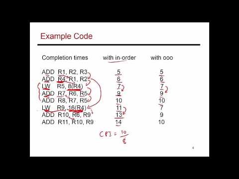 Video 60: Out-of-Order Example, CS/ECE 3810 Computer Organization