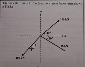 Determine the resultant of coplanar concurrent force system sho... | Filo