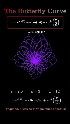 “The Butterfly Curve Explained | Beautiful Math Pattern”🧠🧠#maths #butterflycurve #matrixmind