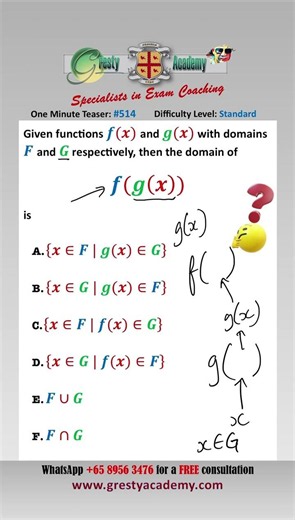 What is the Domain of f(g(x))? #mathshorts