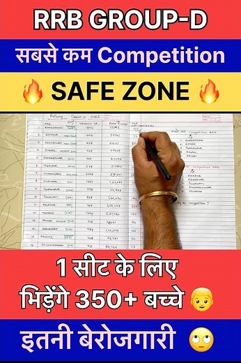 Railway Group_D मे 1 Seat पर कितने बच्चे 🙄🙄 GROUP-D Strategy | Group-D CUTOFF💪🤷‍♂️