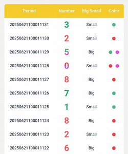 Based on the provided dataset, what types of analysis or patter... | Filo