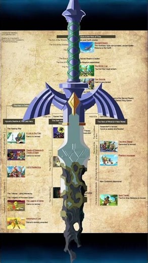 How Many Times Did The Master Sword Break?