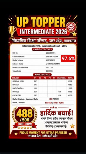 UP Board Class 12th Topper 2026|| Topper list Class 12th UP board