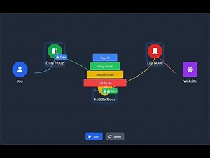 A section to know about Tor browser as a programmer