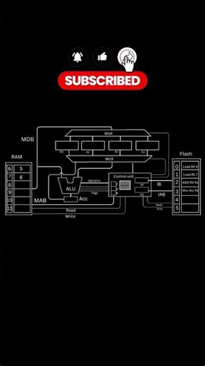 how CPU actually works #computerengineering #cybersecurity #computereducation #embeddedsystems