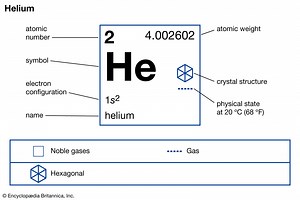 Helium | Definition, Properties, Uses, & Facts | Britannica
