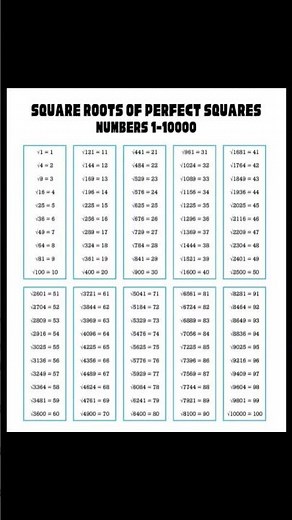 Square and Square Root Table 1 to 100 | #squareroot