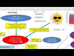 Financial Model Presentation - Solar and Tax Equity