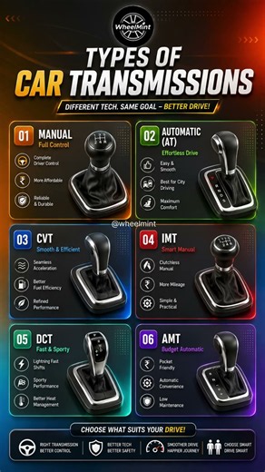 Types of Car Transmissions Explained 🚗 | Manual vs Automatic vs CVT vs DCT vs AMT vs iMT