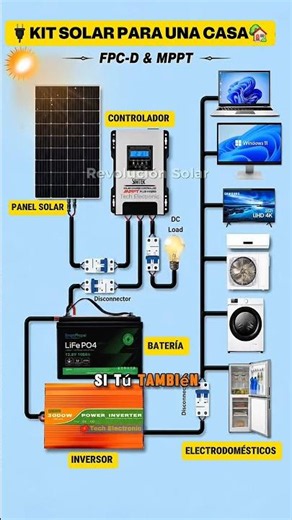 Learn to install Solar Panels from scratch🔌🌞 #solarkit #blueprint #appliances #installation