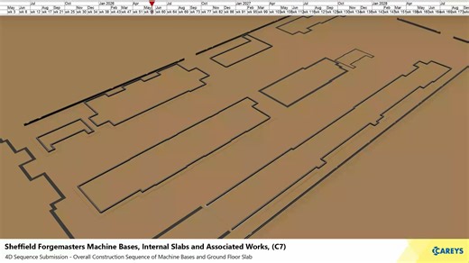 Forgemaster Overall Sequence