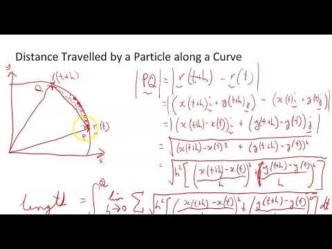 69 - Distance Travelled by a Particle along a Curve