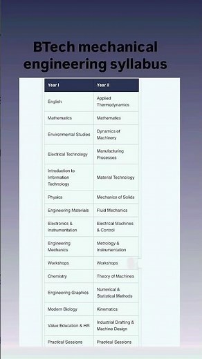 BTech mechanical engineering syllabus 2024 / BTech mechanical engineering syllabus #btechmechanical