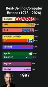 Best-Selling Computer Brands (1978 - 2026) #bestselling #computers #apple #stevejobs