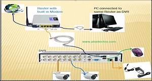 Como conectar o DVR à Internet?