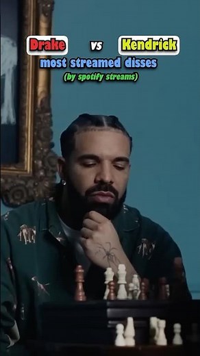Drake's & Kendrick's Most Streamed Disses