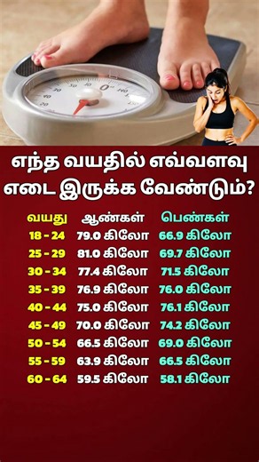 Ideal Weight by Age Are You at the Right Weight Check Now