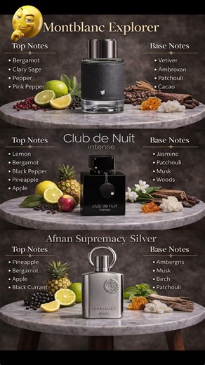 Best 3 Creed Aventus Alternative Dupes #fragrancereview #affordable