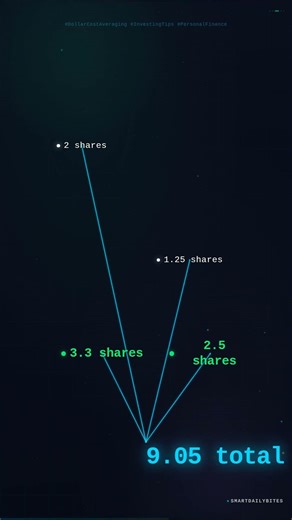 This Investing Strategy Loves Market Crashes