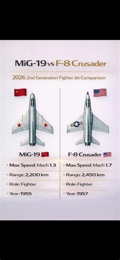 MiG-19 vs F-8 Crusader | Supersonic Cold War Fighter Jet Comparison #FighterJets #Aviation #airforce