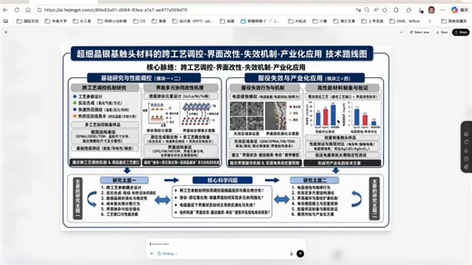 最新gpt image 2科研绘图全流程对比banana2，详细评测