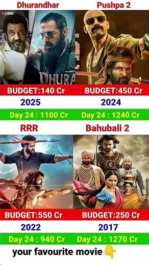 Dhurandhar Box Office Collection | AlluArjun, Pushpa2 | Prabhas, Bahubali2 | RRR 24th Day Collection
