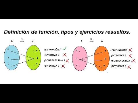 Definición de función, tipos de funciones y ejercicios resueltos.
