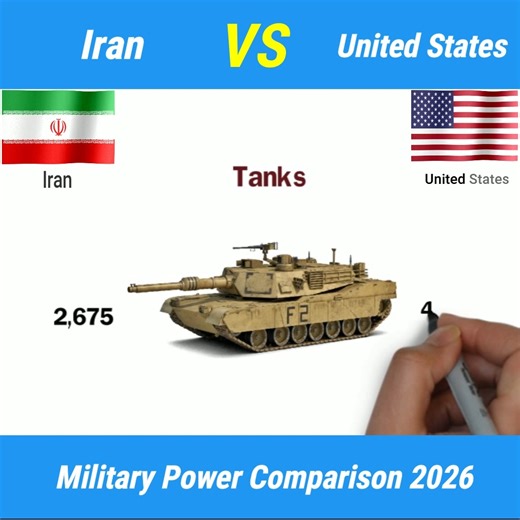 Iran and United States Military 2026 #UnitedStates #iran | Defence Learning
