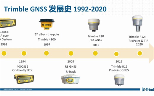 天宝R12i GNSS接收机