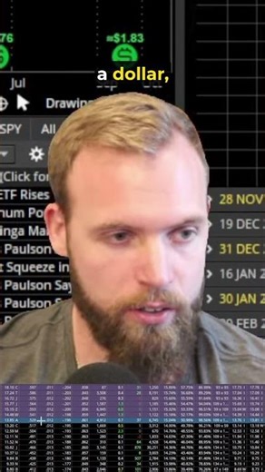 Understanding Delta: Exposure to the Underlying #optionstrading