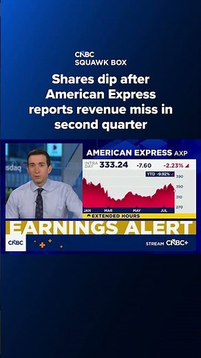 Shares dip after American Express reports revenue miss in second quarter