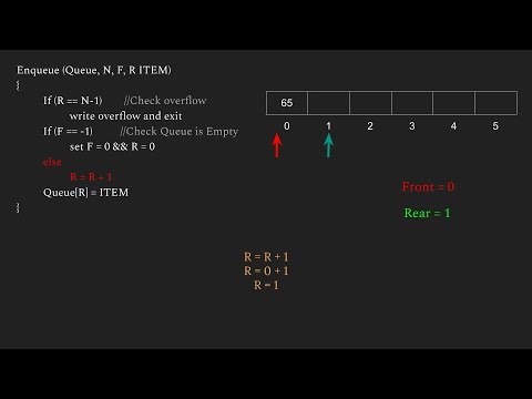 Enqueue Operation in Queue | RGPV B.Tech CSE 3rd Sem (CS-303) | Binary Dose